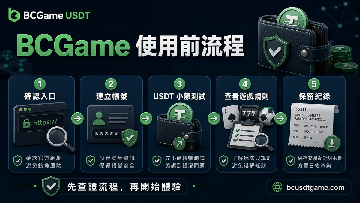 BCGame使用前流程圖，包含確認入口、建立帳號、USDT小額測試、查看遊戲規則與保留紀錄