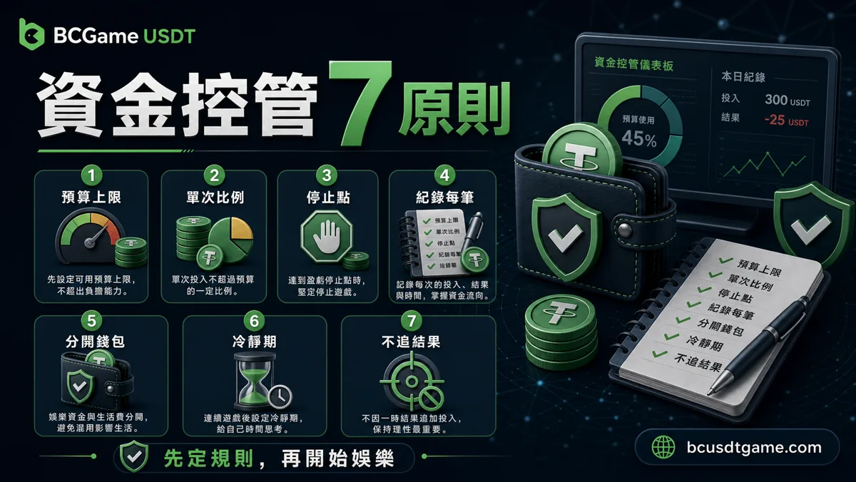 資金控管七原則圖，包含預算上限、單次比例、停止點、紀錄每筆、分開錢包、冷靜期與不追結果