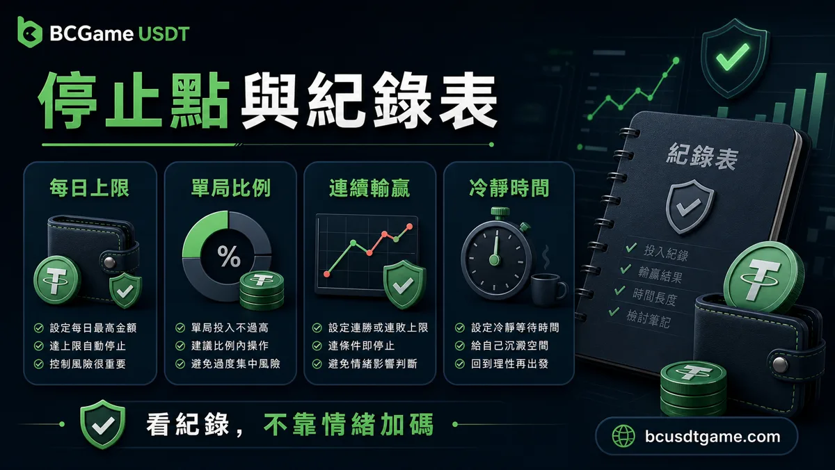 停止點與紀錄表圖，包含每日上限、單局比例、連續輸贏與冷靜時間