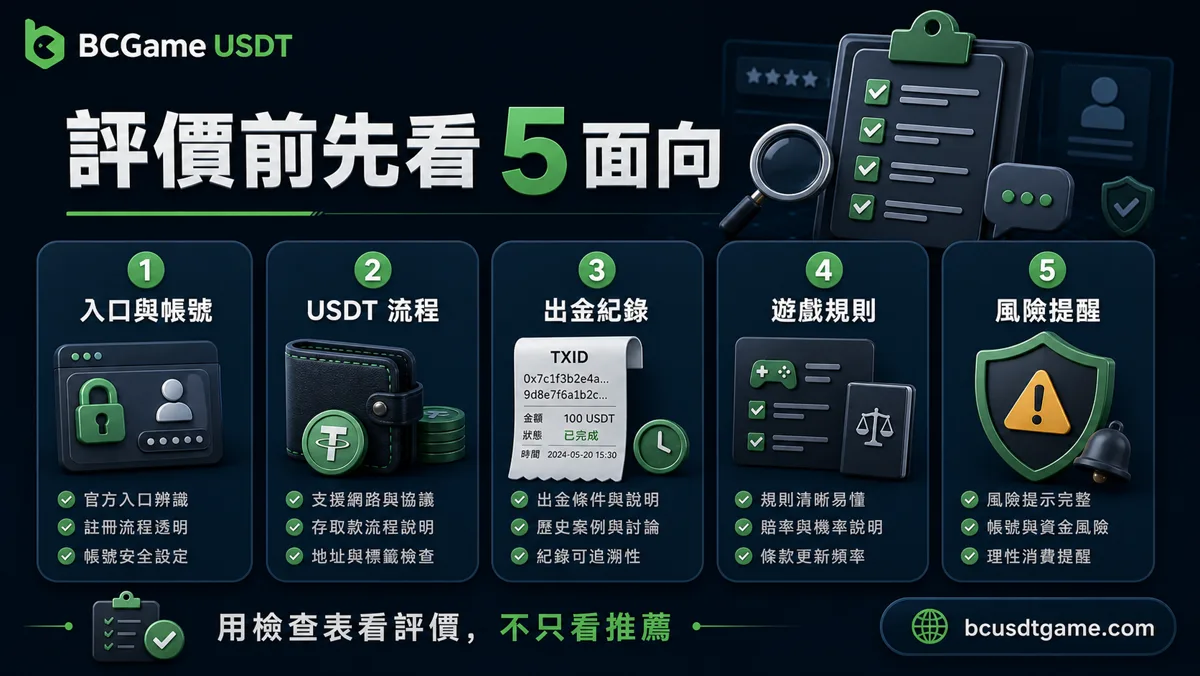 BC娛樂城評價前五面向檢查圖，包含入口帳號、USDT流程、出金紀錄、遊戲規則與風險提醒