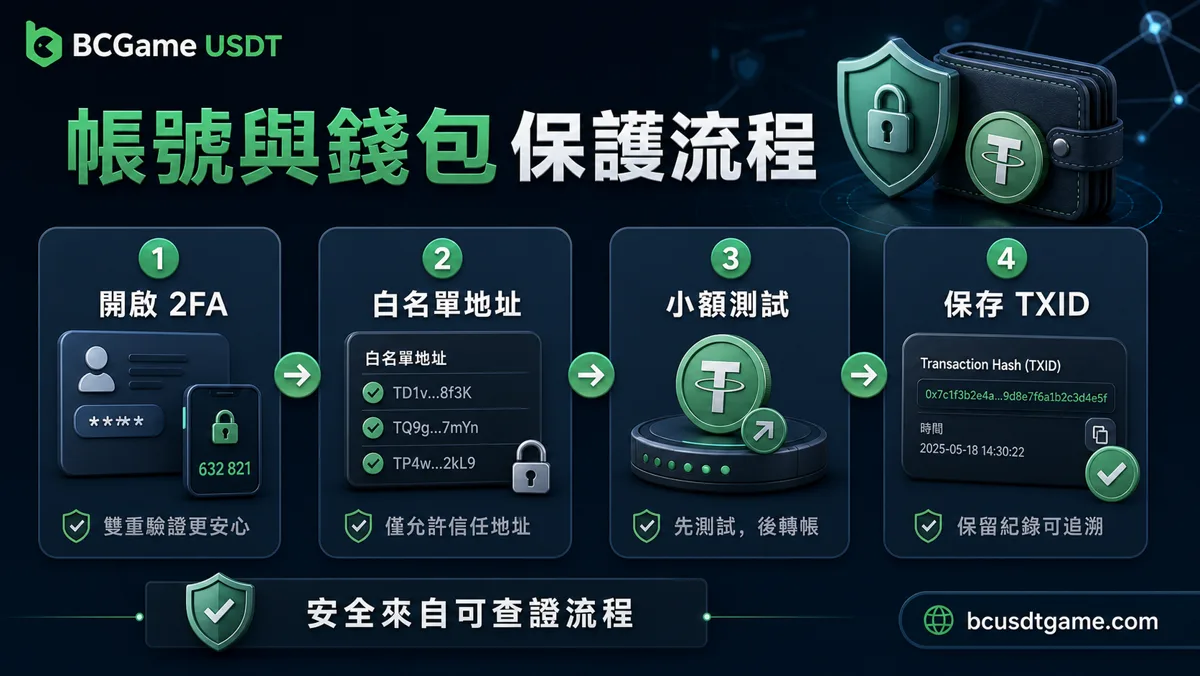帳號與錢包保護流程：開啟 2FA、白名單地址、小額測試、保存 TXID